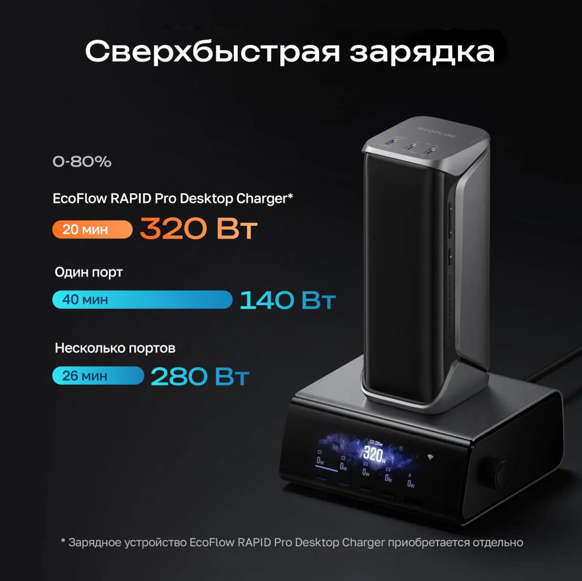 Повербанк EcoFlow RAPID Pro X (27650 мАч, 300 Вт)