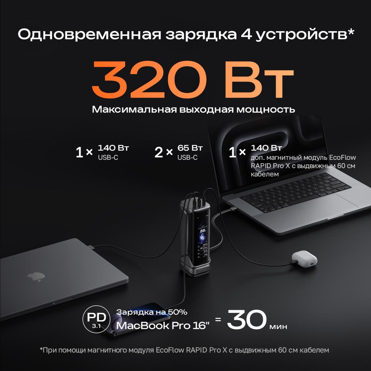 Повербанк EcoFlow RAPID Pro X (27650 мАч, 300 Вт)