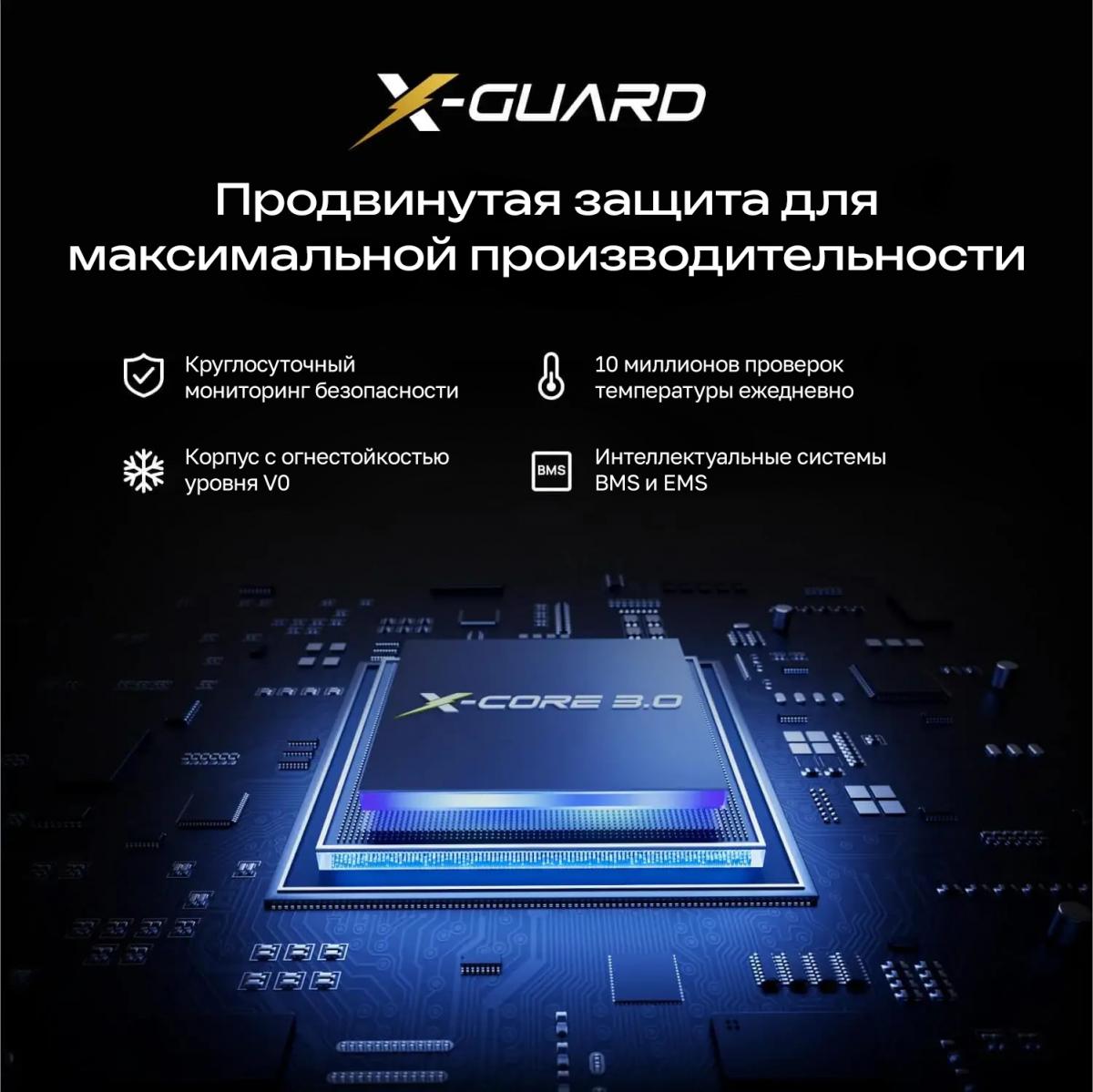 Повербанк EcoFlow RAPID Pro X (27650 мАч, 300 Вт)