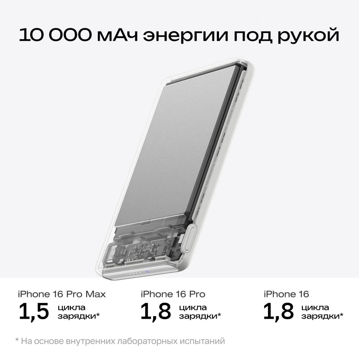 Повербанк EcoFlow RAPID Mag (10000 мАч, 7,5 Вт, магнитная зарядка)