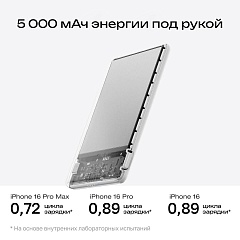 Повербанк EcoFlow RAPID Mag (5000 мАч, 7,5 Вт, магнитная зарядка)
