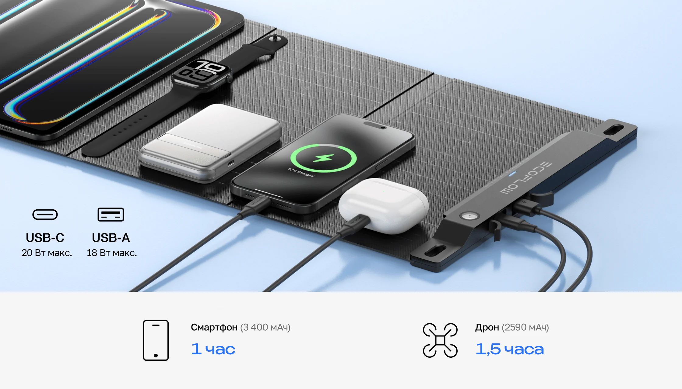 Солнечная панель складная EcoFlow 28 Вт