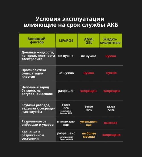 Аккумулятор литий-ионный (LifePO4), тяговый Aspil Energy AE-LFP2472 (24V,72Ah)