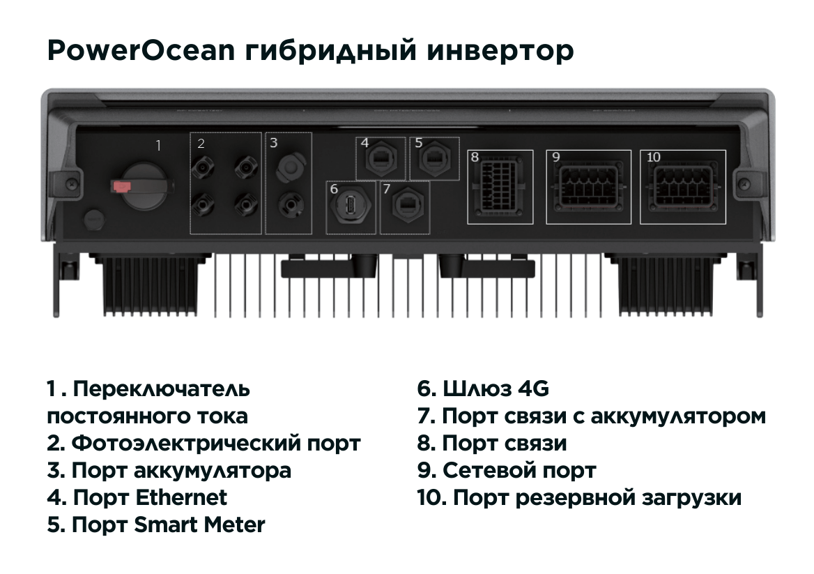 Гибридный инвертор EcoFlow Power Ocean 10 кВт (трёхфазный)