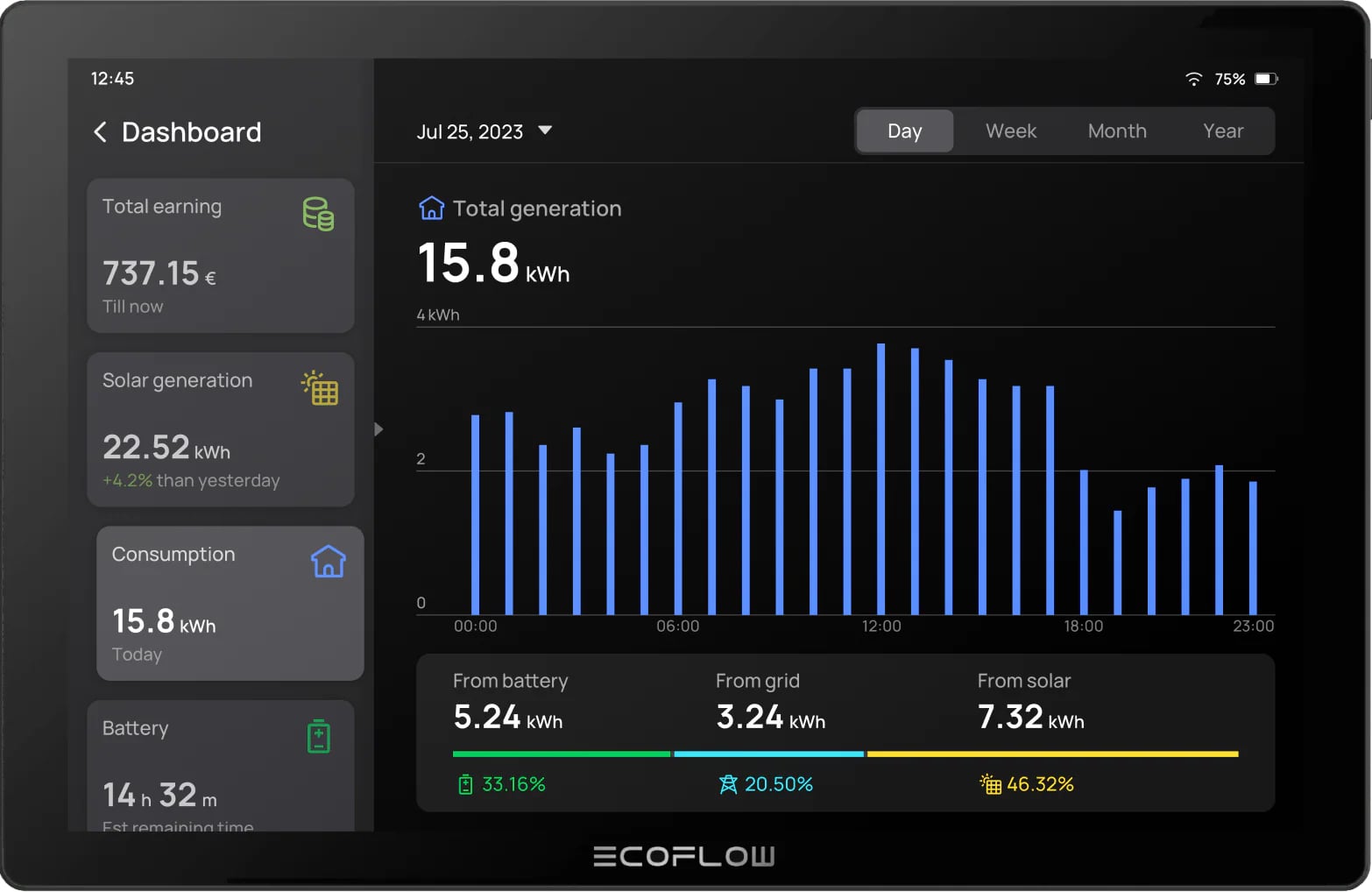 Монитор EcoFlow PowerInsight