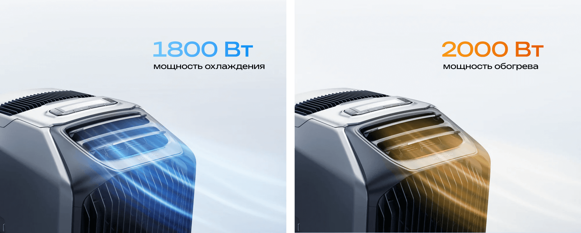 Портативный кондиционер EcoFlow Wave 3