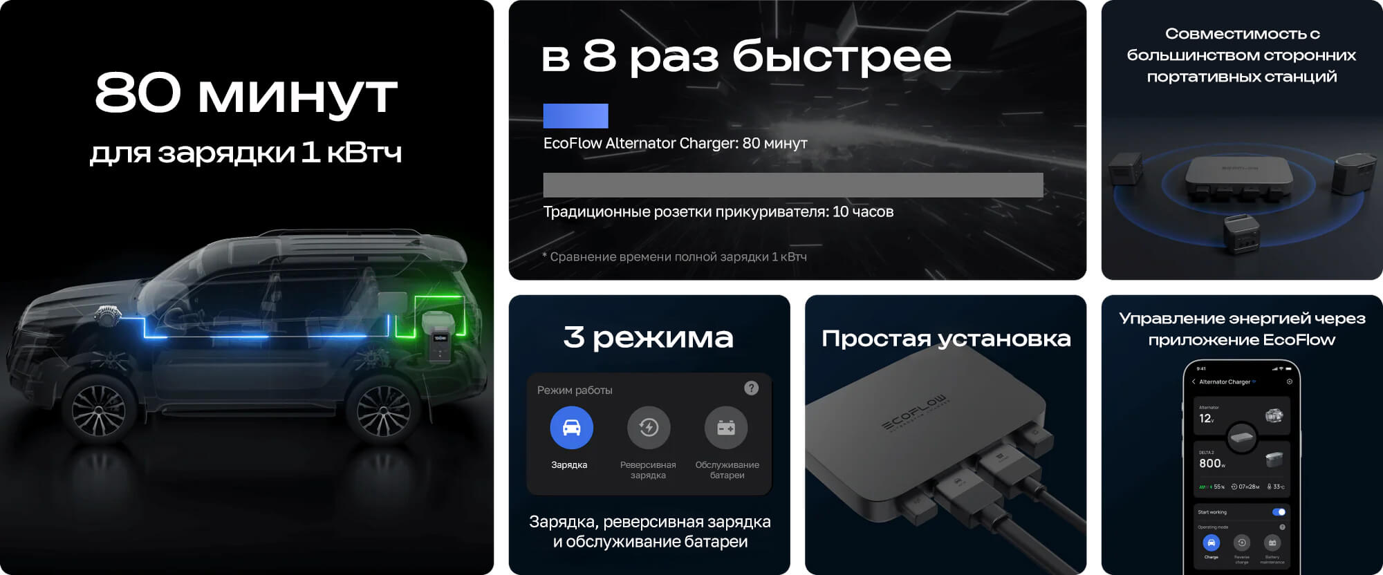 Автомобильное зарядное устройство EcoFlow Alternator Charger 800 Вт