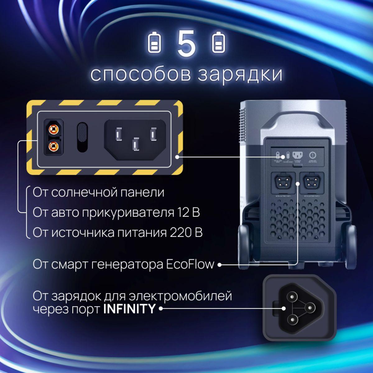 Портативная зарядная станция EcoFlow DELTA Pro 3600 Втч