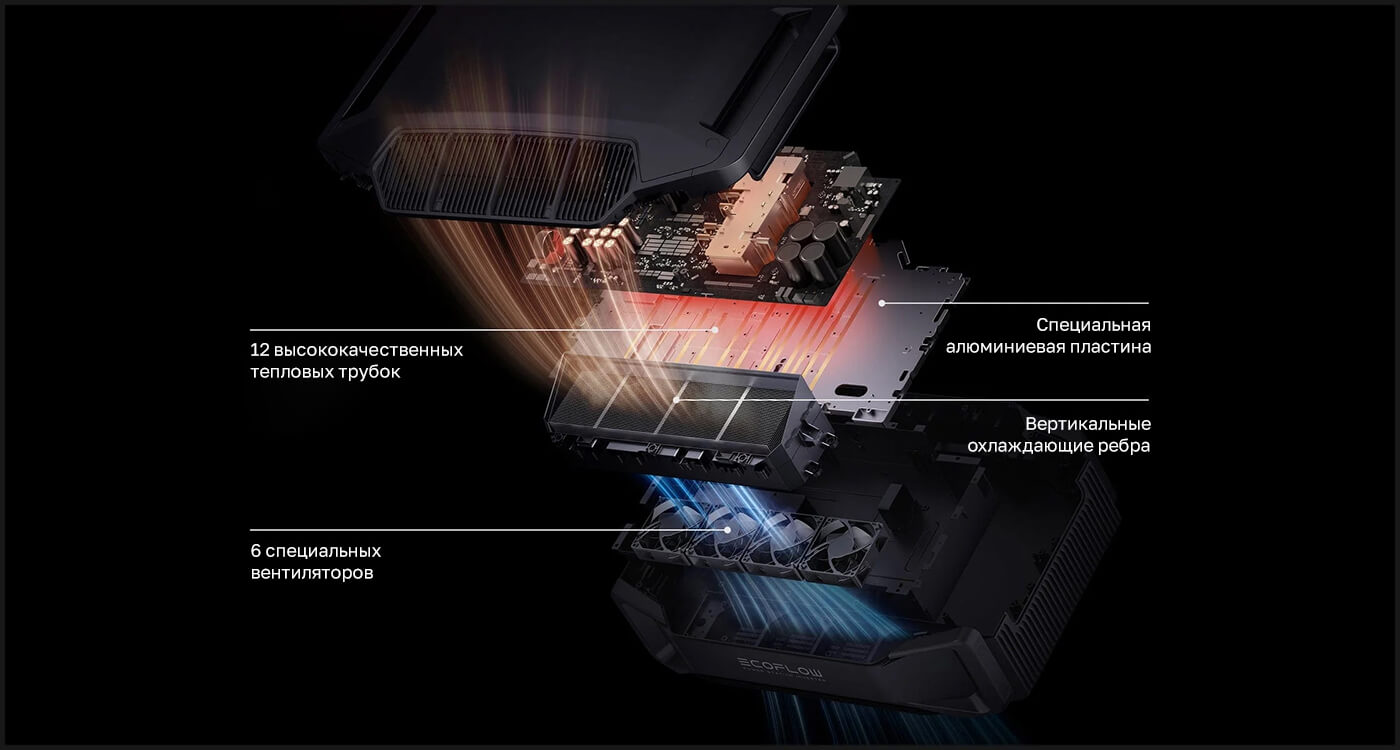 Портативная зарядная станция EcoFlow DELTA Pro Ultra (6-30 кВтч)