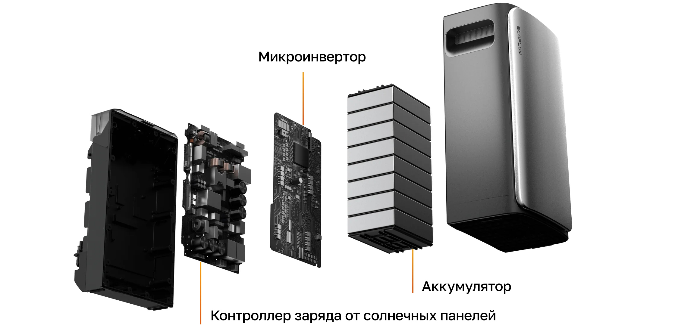 Батарея EcoFlow STREAM Max