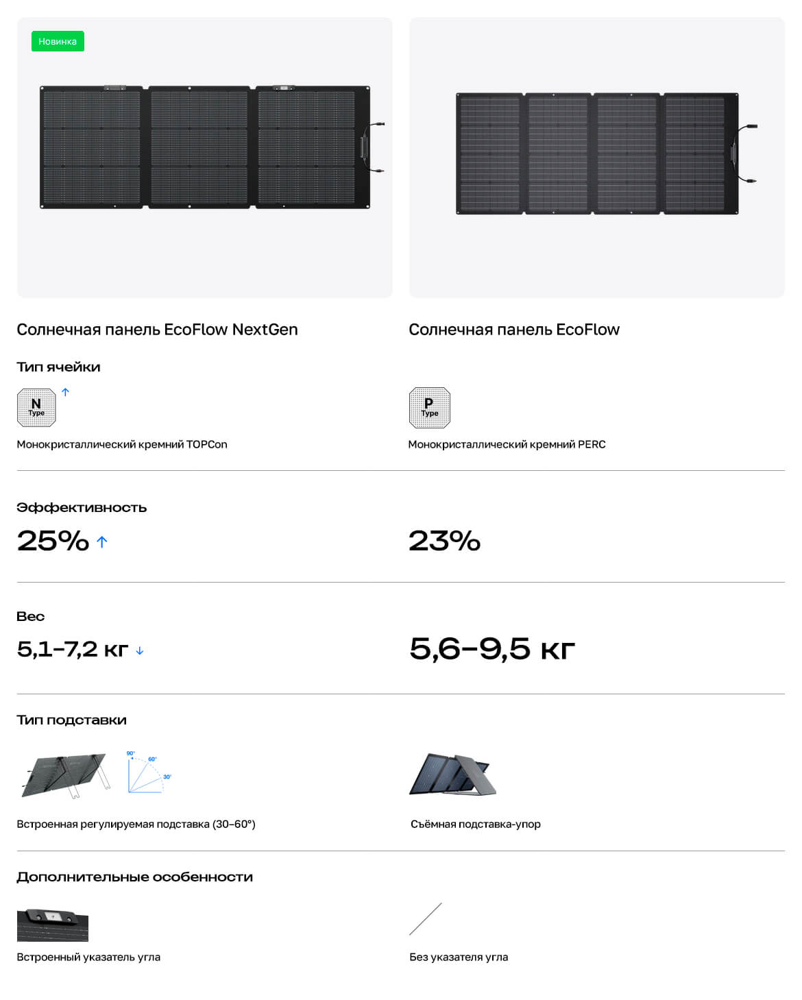 Солнечная панель складная EcoFlow NextGen 160 Вт