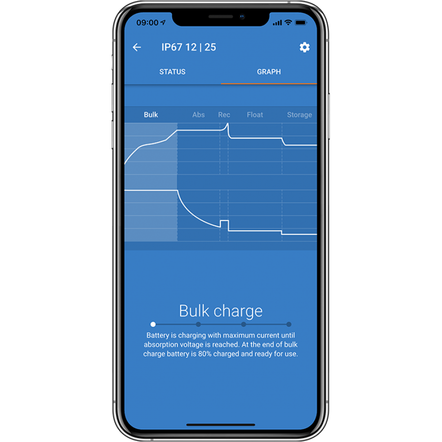 Зарядные устройства Victron Energy Blue Smart IP67 Charger 12/13