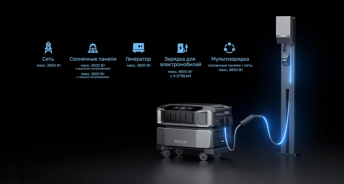 Портативная зарядная станция EcoFlow DELTA Pro Ultra (6-30 кВтч)