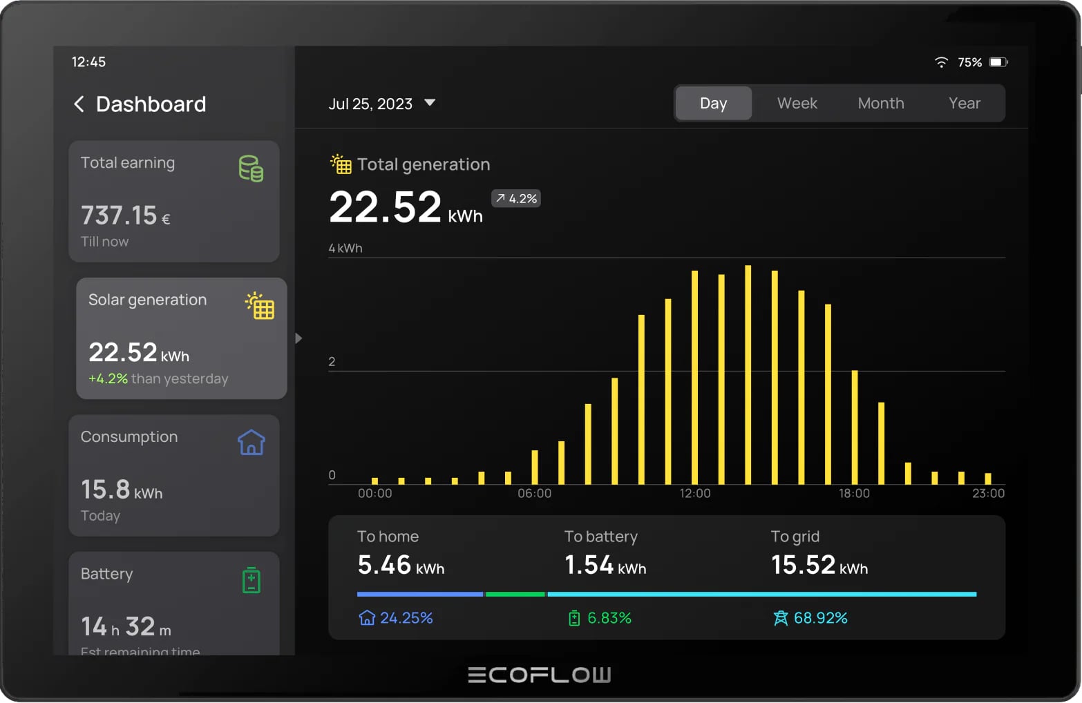 Монитор EcoFlow PowerInsight