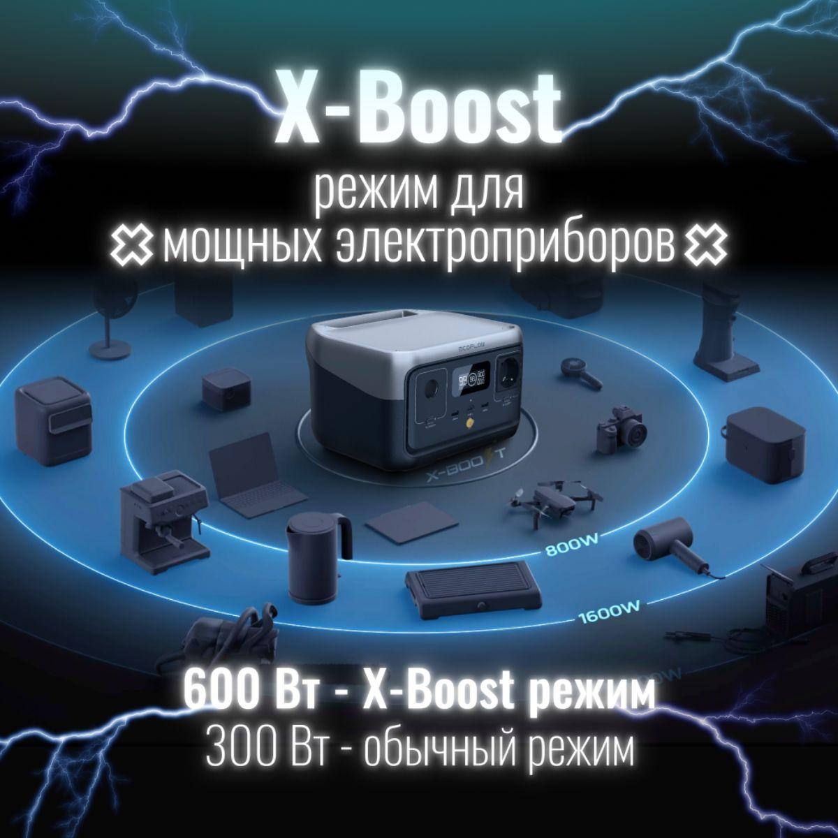 Портативная зарядная станция EcoFlow RIVER 2 256 Втч