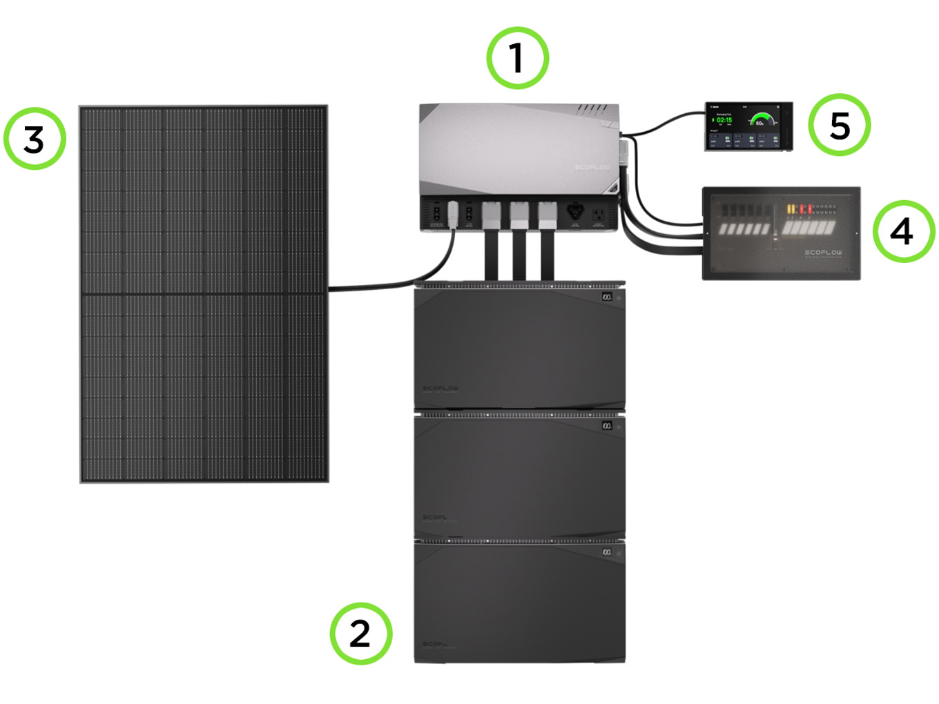 Комплект энергообеспечения EcoFlow Power Independence Kit