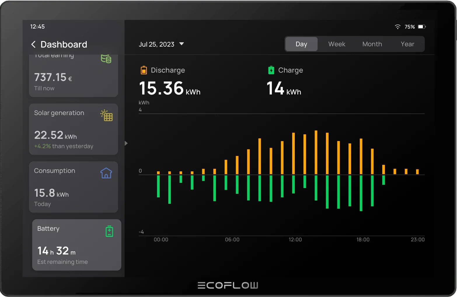 Монитор EcoFlow PowerInsight