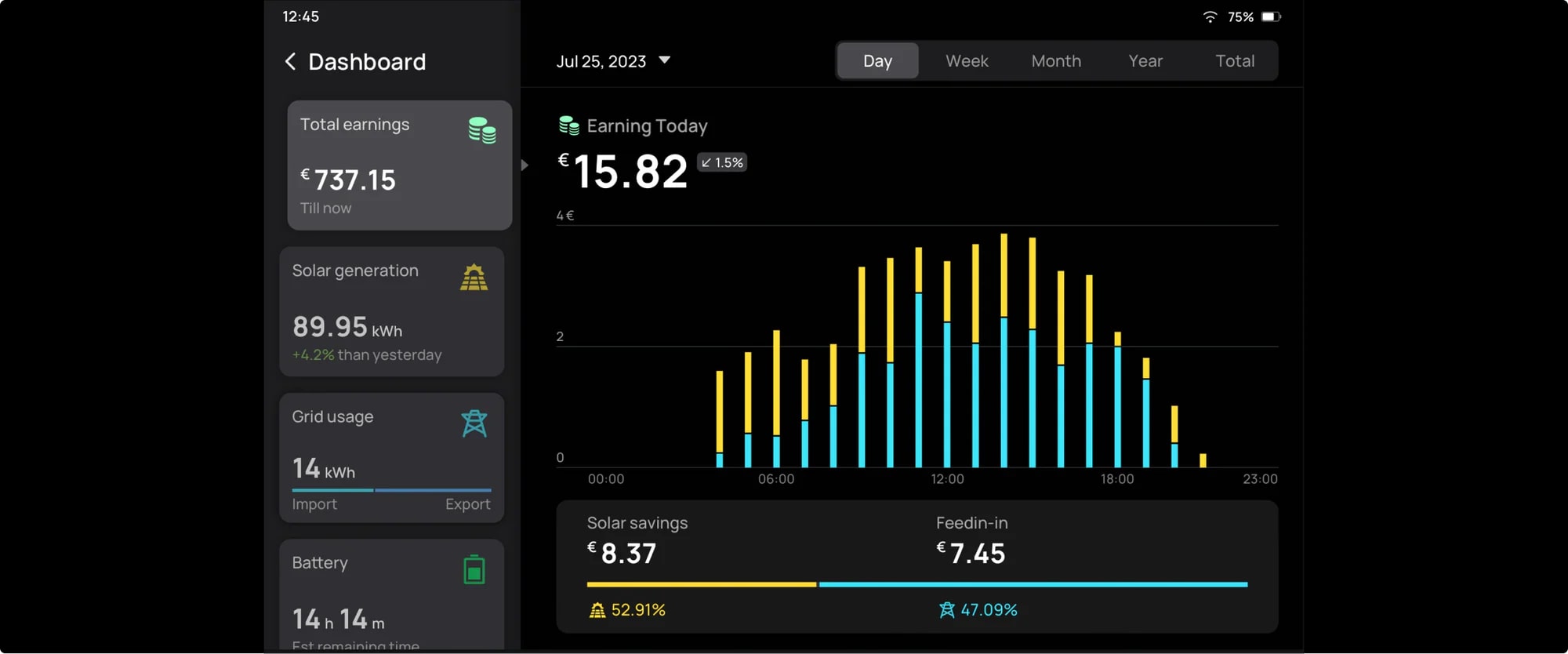 Монитор EcoFlow PowerInsight