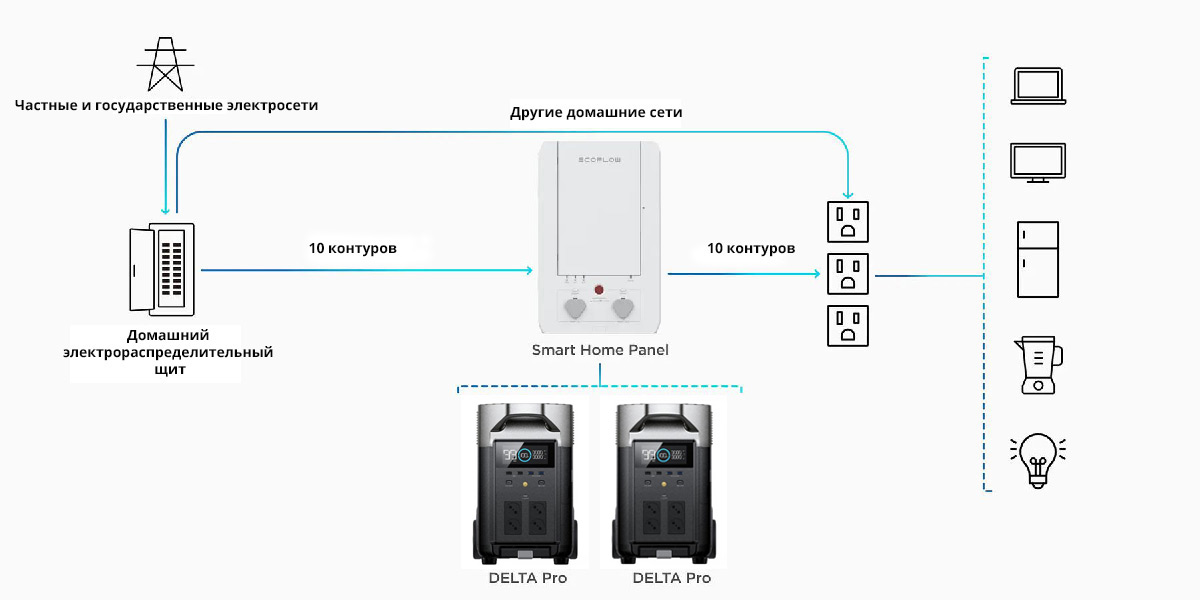 Портативная зарядная станция EcoFlow DELTA Pro (3600 Втч)