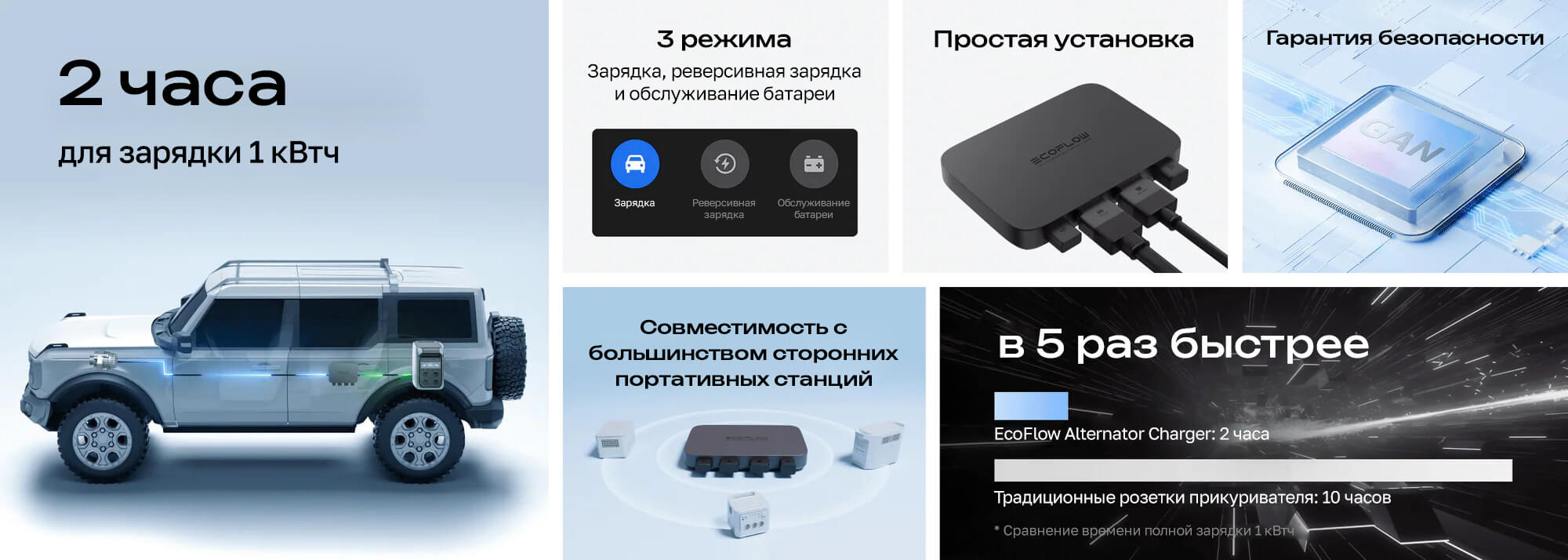 Автомобильное зарядное устройство EcoFlow Alternator Charger 500 Вт