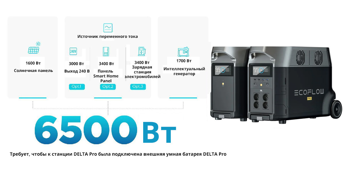 Портативная зарядная станция EcoFlow DELTA Pro (3600 Втч)