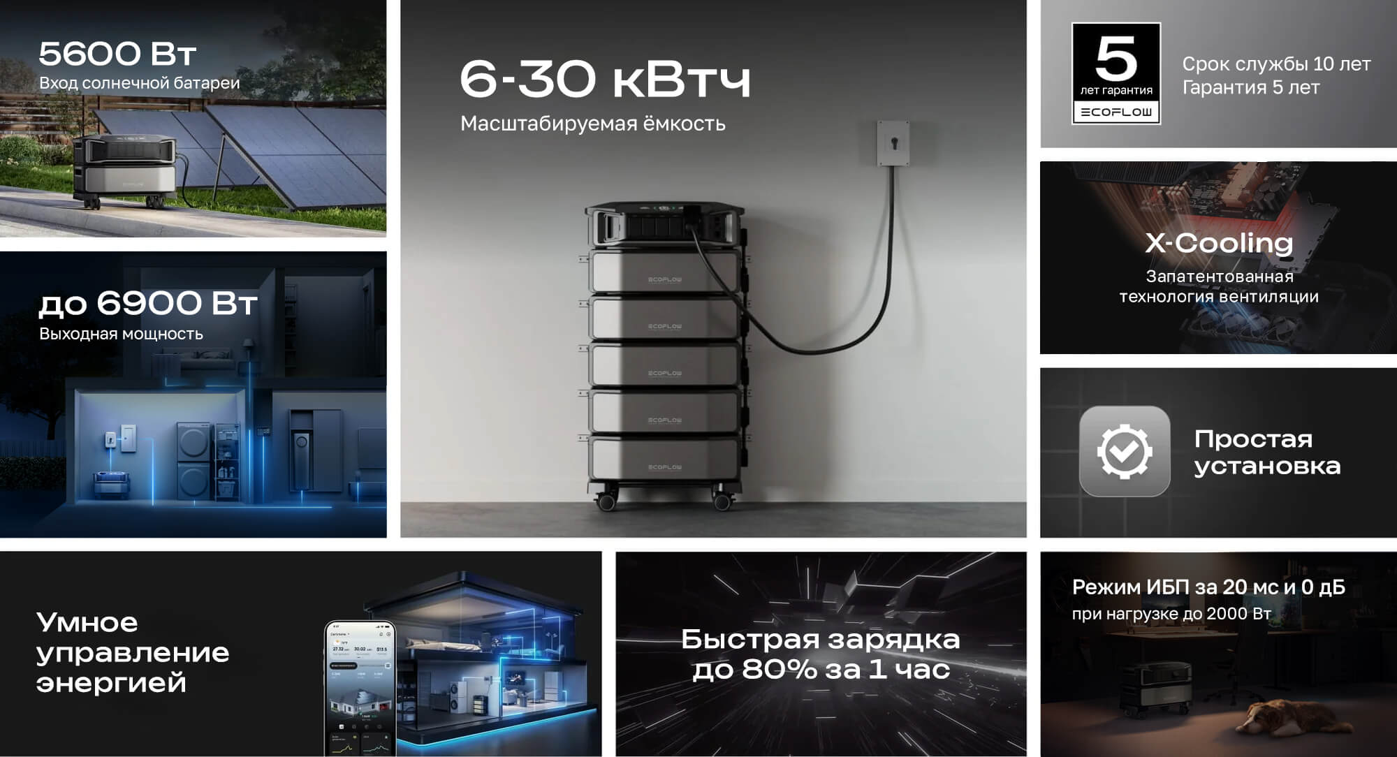 Портативная зарядная станция EcoFlow DELTA Pro Ultra (6-30 кВтч)