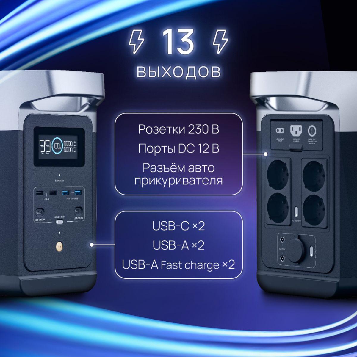 Портативная зарядная станция EcoFlow DELTA 2 1024 Втч