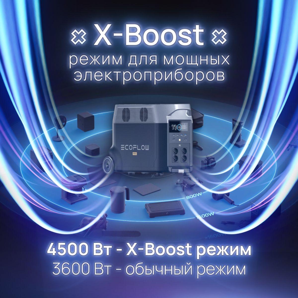 Портативная зарядная станция EcoFlow DELTA Pro 3600 Втч