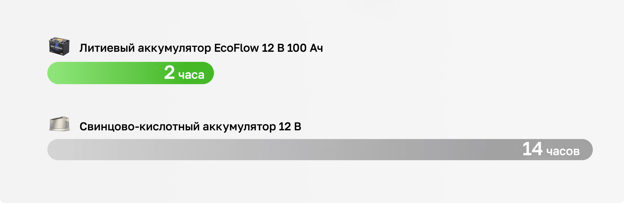 Тяговый аккумулятор EcoFlow 12 В 100 Ач LiFePO4 литиевый