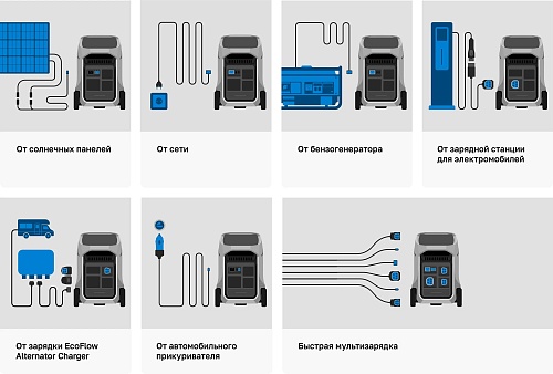 Портативная зарядная станция EcoFlow DELTA Pro 3 (4096 Втч)