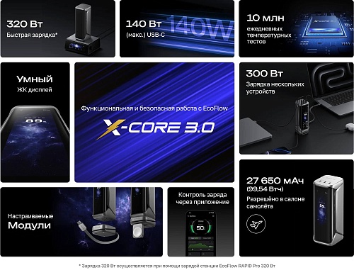 Повербанк EcoFlow RAPID Pro X (27650 мАч, 300 Вт)