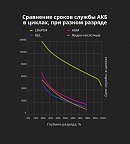 Аккумулятор литий-ионный (LifePO4), тяговый AE-LFP12108 (12V,108Ah)