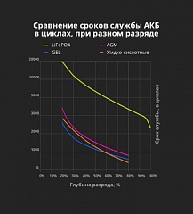 Аккумулятор литий-ионный (LifePO4), тяговый Aspil Energy AE-LFP2472 (24V,72Ah)