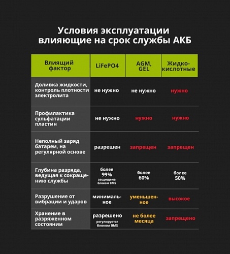 Аккумулятор литий-ионный (LifePO4), тяговый Aspil Energy AE-LFP2472 (24V,72Ah)