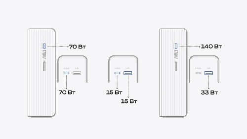 Повербанк EcoFlow RAPID 25k (25 000 мАч, 170 Вт)