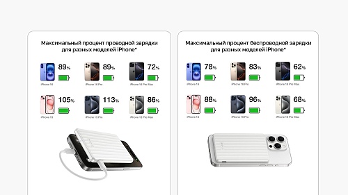 Повербанк EcoFlow RAPID Mag (5000 мАч, 7,5 Вт, магнитная зарядка)