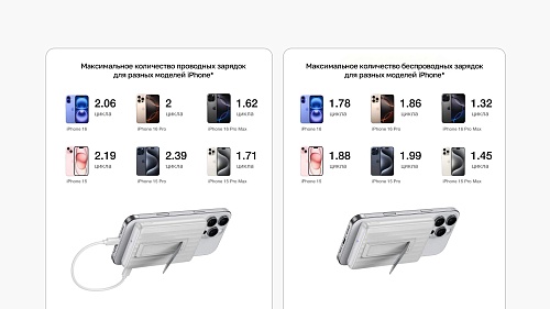 Повербанк EcoFlow RAPID Mag (10000 мАч, 7,5 Вт, магнитная зарядка)