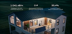 Батарея EcoFlow STREAM AC