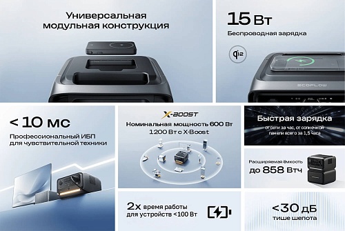 Портативная зарядная станция EcoFlow RIVER 3 Plus Wireless (286 Втч)