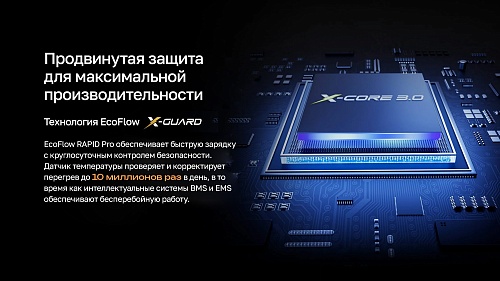 Повербанк EcoFlow RAPID Pro (20000 мАч, 230 Вт, встроенный кабель 100 Вт)