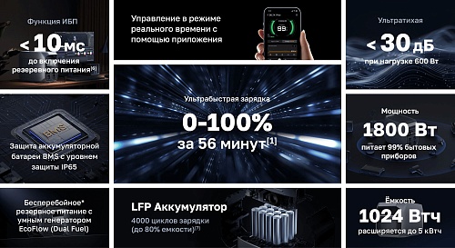 Портативная зарядная станция EcoFlow DELTA 3 Plus (1024 Втч)