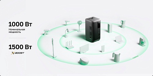 Портативная зарядная станция EcoFlow DELTA 3 2000 Air (1920 Втч)