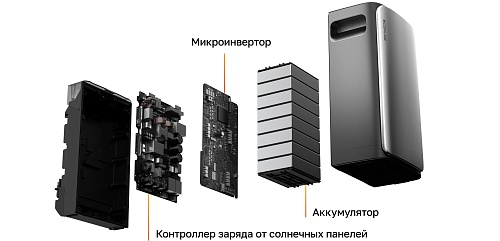 Батарея EcoFlow STREAM Ultra