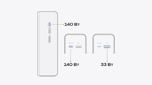 Повербанк EcoFlow RAPID 25k (25 000 мАч, 170 Вт)