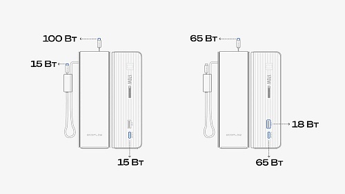Повербанк EcoFlow RAPID 25k (25 000 мАч, 170 Вт, со встроенным и выдвижным кабелями 100 Вт)