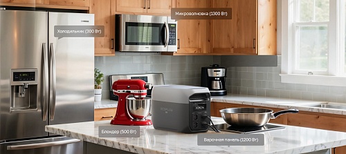 Портативная зарядная станция EcoFlow DELTA 3 Max (2048 Втч)