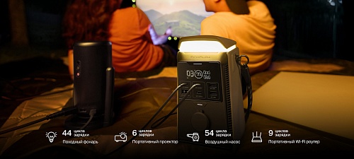 Портативная зарядная станция EcoFlow TRAIL Plus 300 DC (288 Втч)