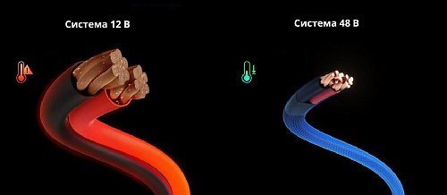 Комплект энергообеспечения EcoFlow Power Prepared Kit