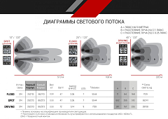 RIGID D-SS Серия PRO (7 светодиодов) Ближний свет (пара)