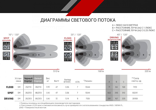 RIGID D-SS Серия PRO (9 светодиодов) Водительский свет (пара)